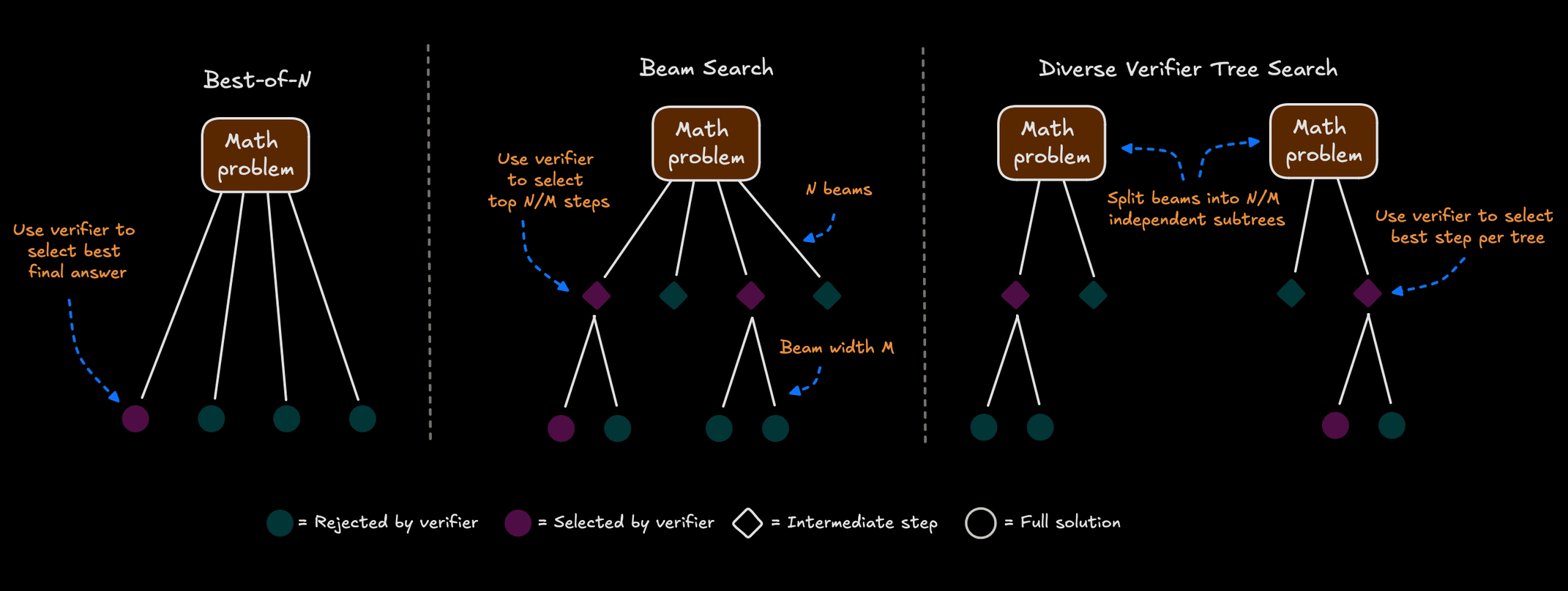 decentralized inference markets