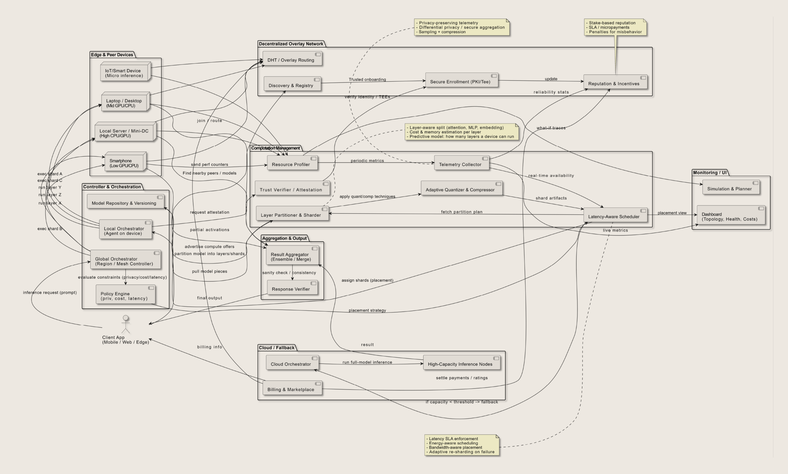 How to Evaluate Decentralized Inference Markets for AI Compute