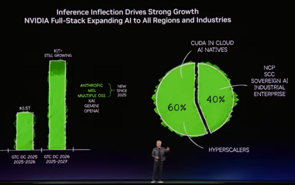 The AI Inference Boom