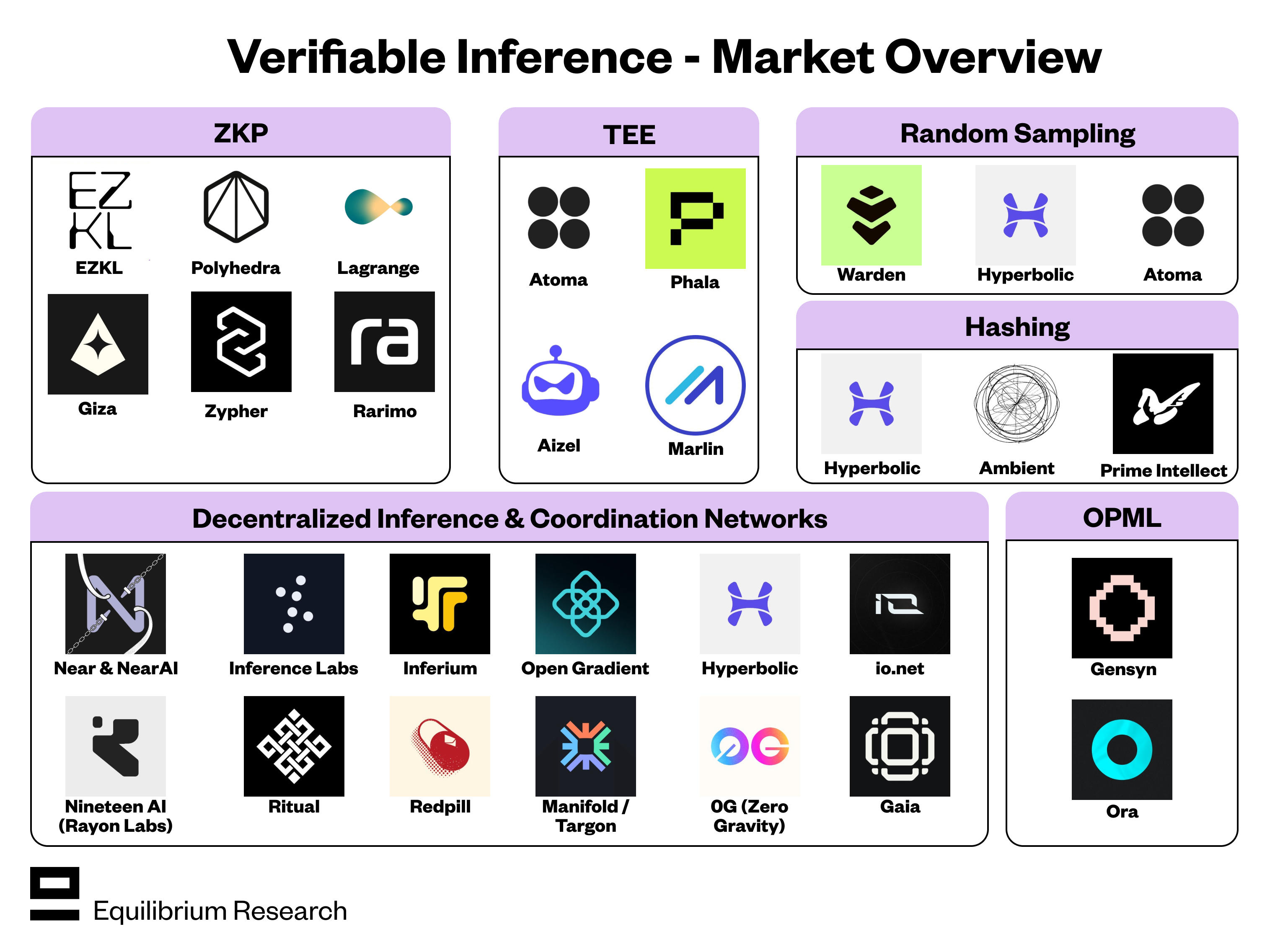 The to Decentralized Inference Markets