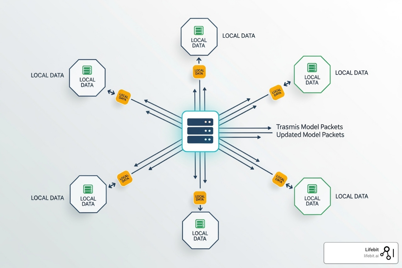 decentralized inference markets