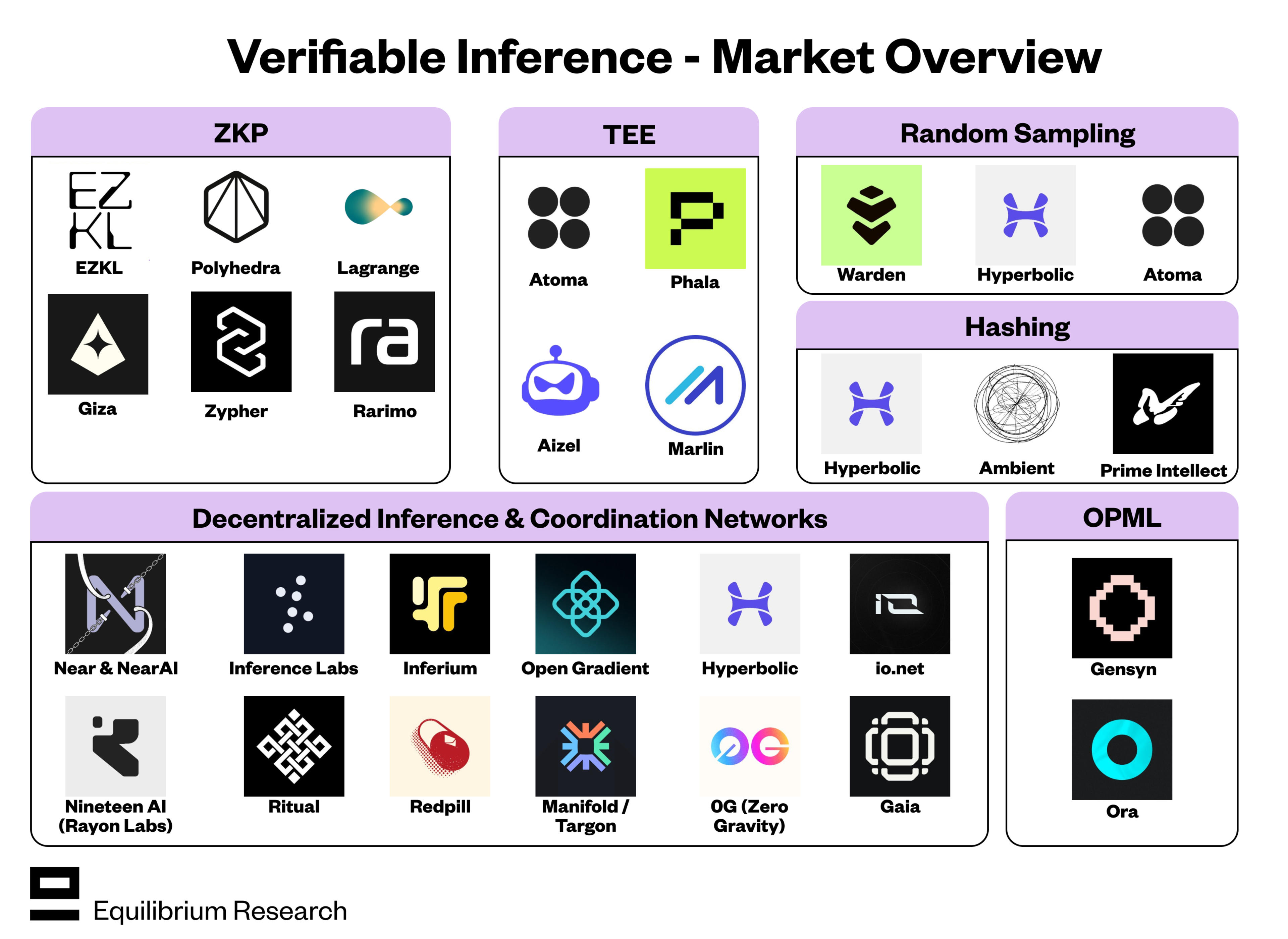 decentralized inference