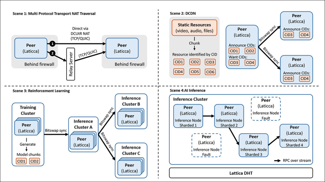 The Decentralized Inference Boom