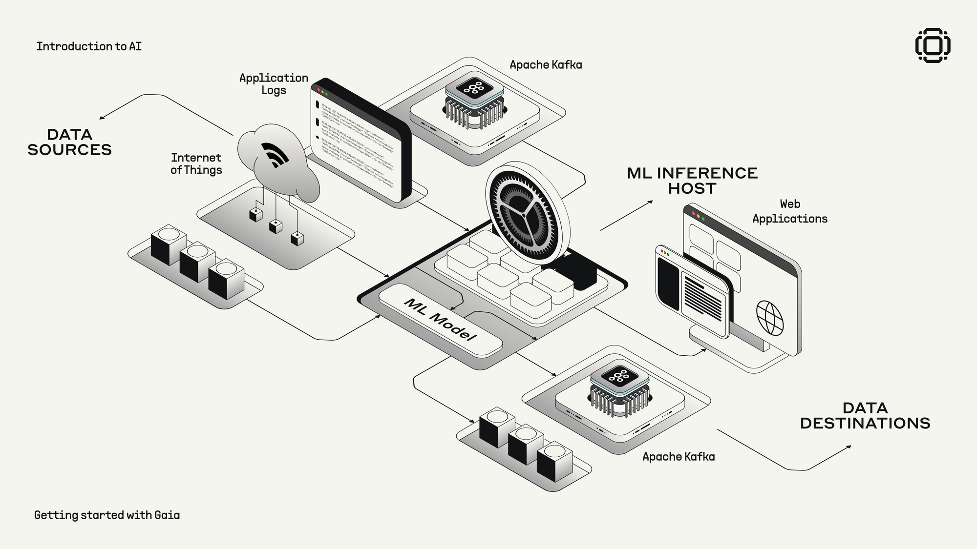 decentralized inference