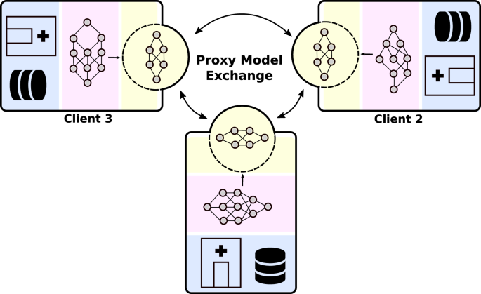 decentralized inference