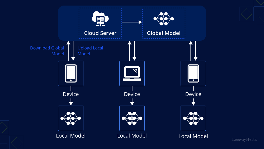 decentralized inference