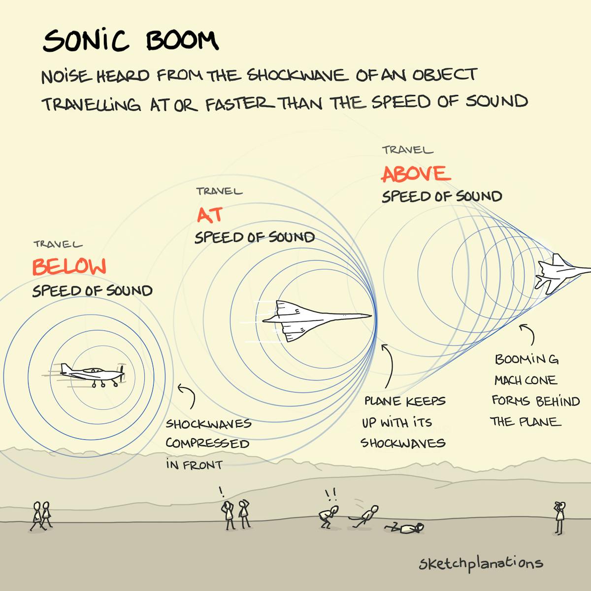 The Boom