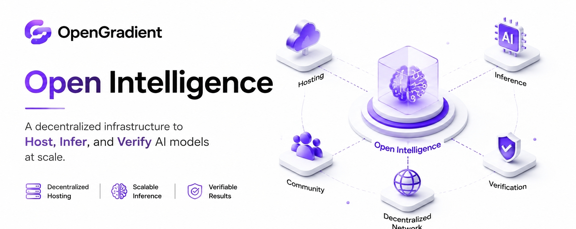 decentralized inference markets