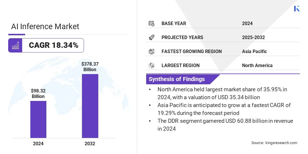 Decentralized Inference Markets: The 2026 Cost Shift