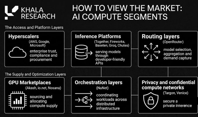 The 2026 guide to Decentralized Inference Markets: How AI Tokenomics Are Reshaping Compute Infrastructure