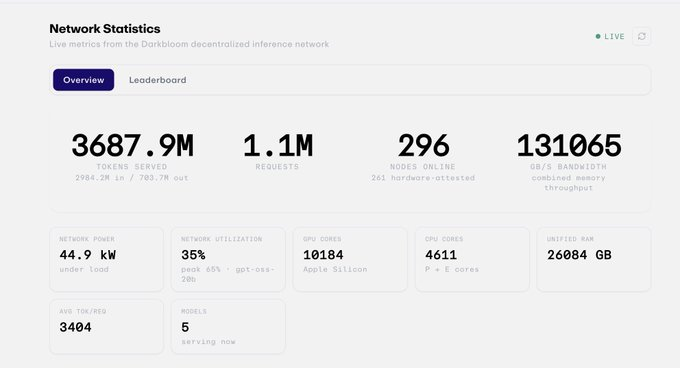 decentralized inference markets