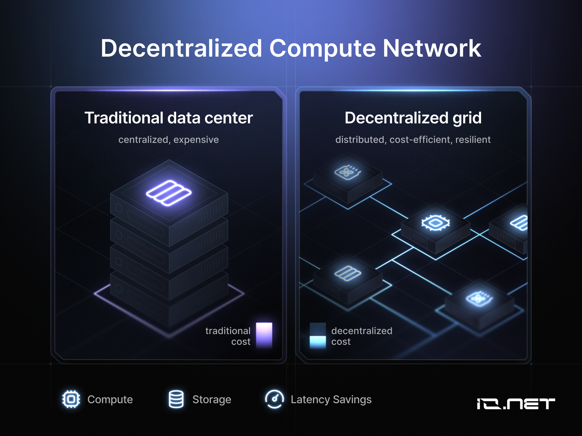 io.net decentralized GPU platform