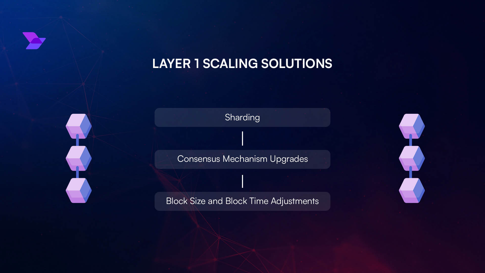 decentralized node network scalability